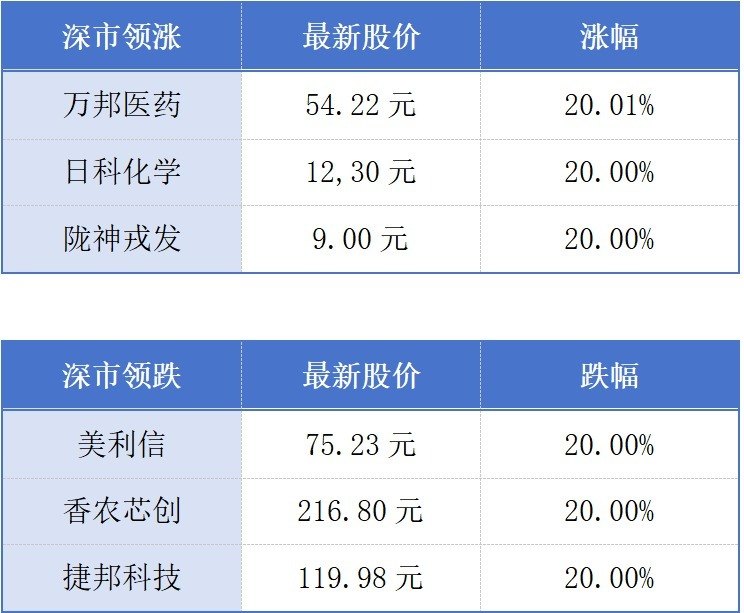 《给阿嬷的情书》刷新广东出品电影票房纪录;广东去年低空物流飞行量突破80万架次丨大湾区财经早参